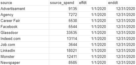 Source Costs for Last Year 2