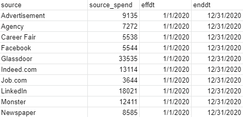 cost per hire metric of recruiting source