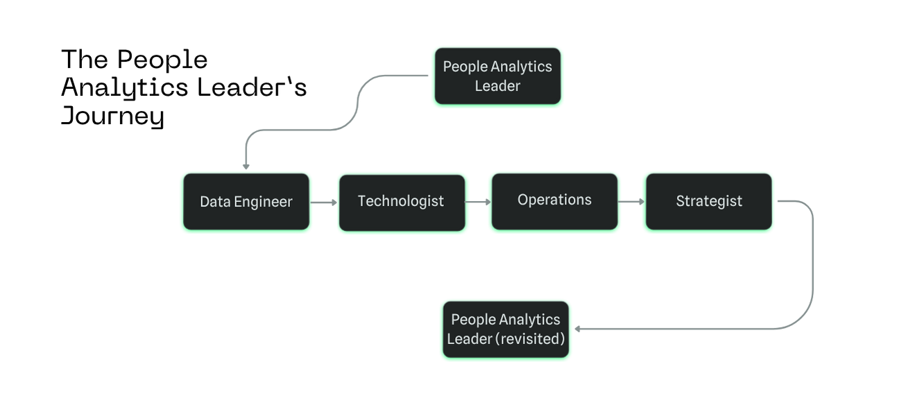 The People Analytics Leader’s Journey (1)