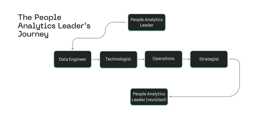 The People Analytics Leader’s Journey