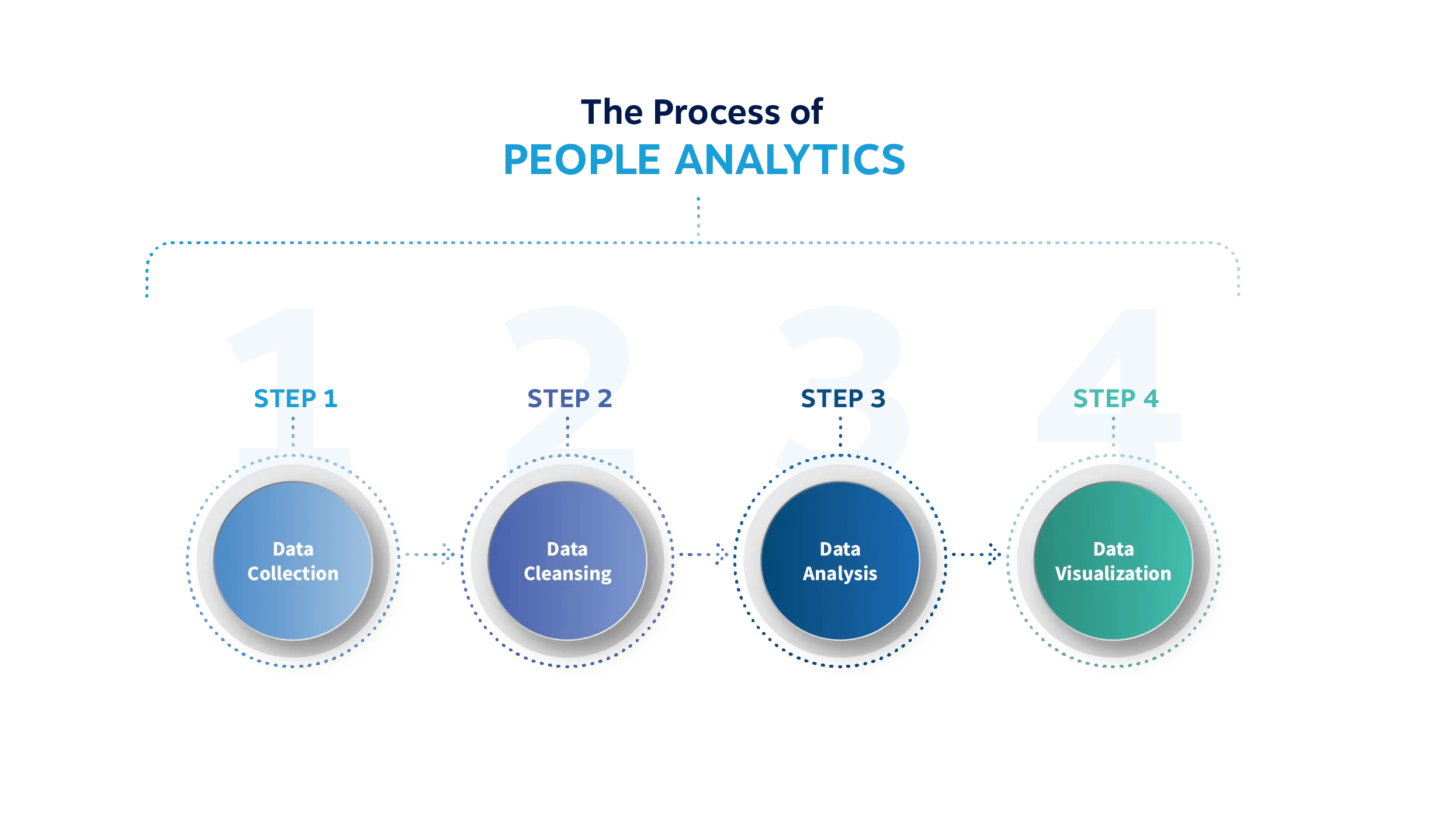 The_Process_of_People_Analytics