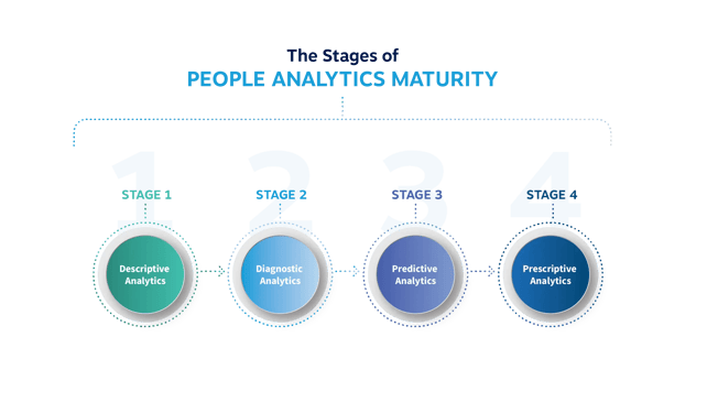 The_Stages_of_People_Analytics_Maturity
