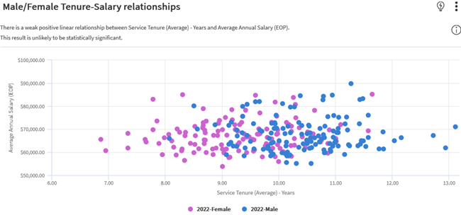 HR in finance industry needs to compare gender pay gaps