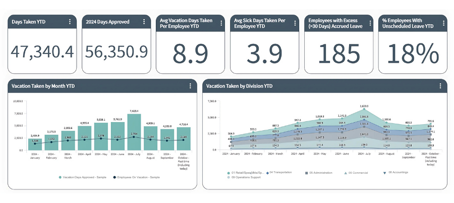 Why Monitoring Paid Time Off Accrual is Crucial and How to Do It with ...