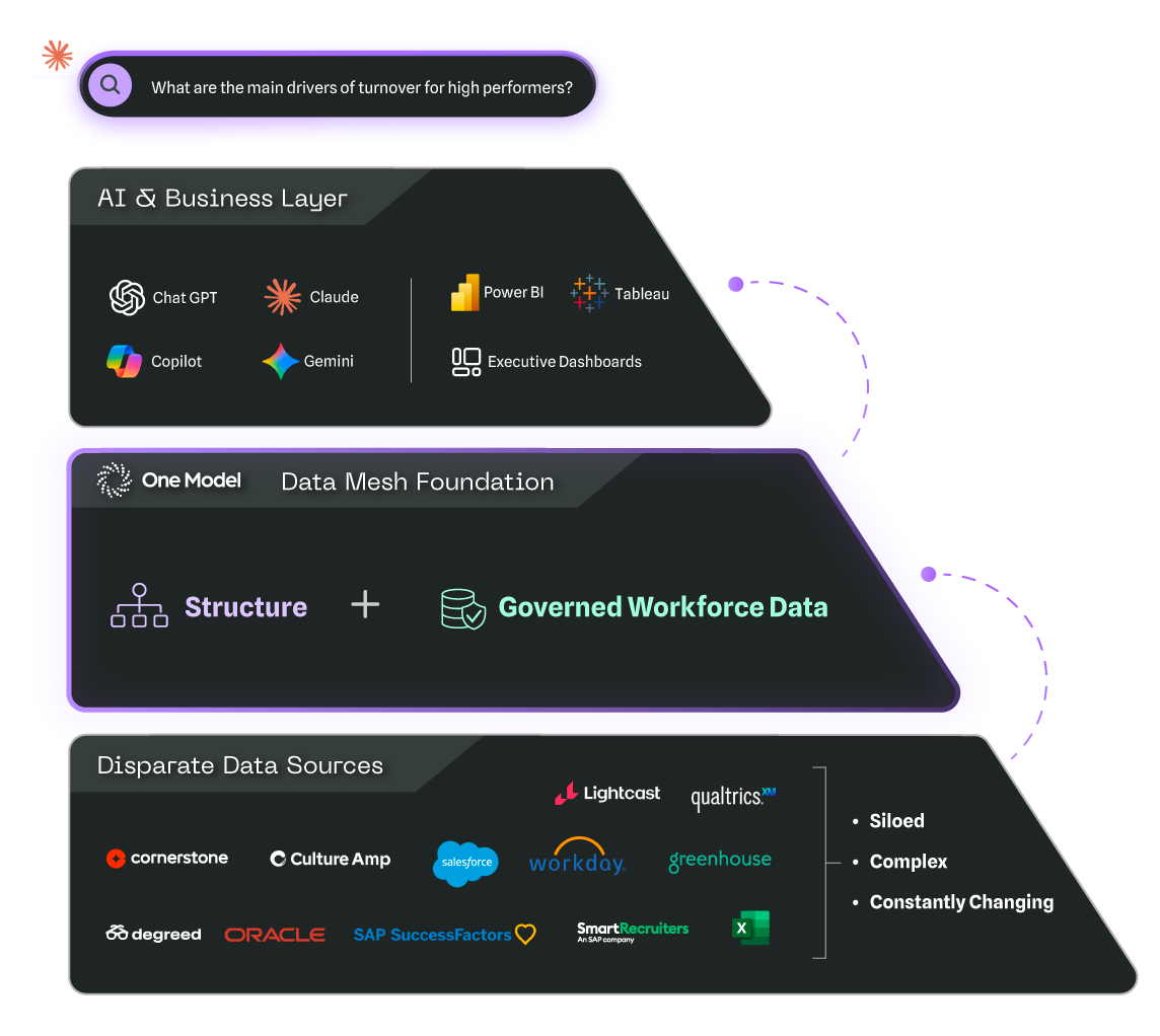 Data Mesh Infographic