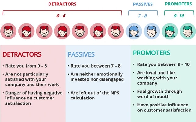 employee net promoter score