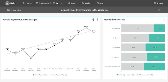 Reporting diversity with a Target Line