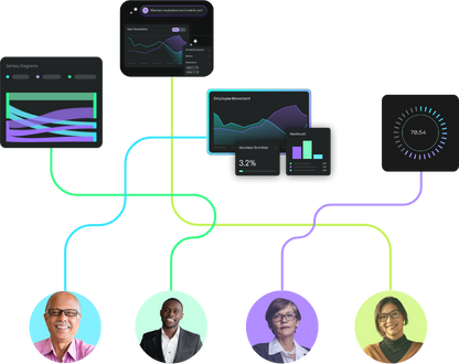 hrbp_workflow