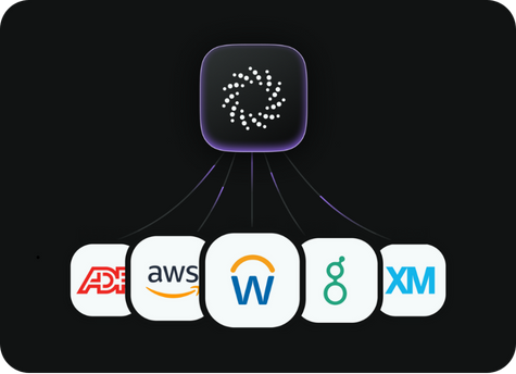 hris-integrations