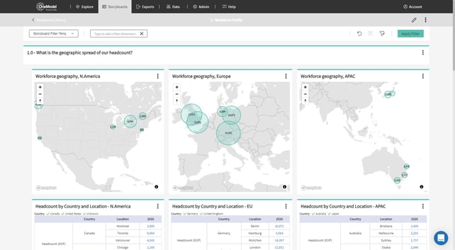 One Model Best People Analytics Solution