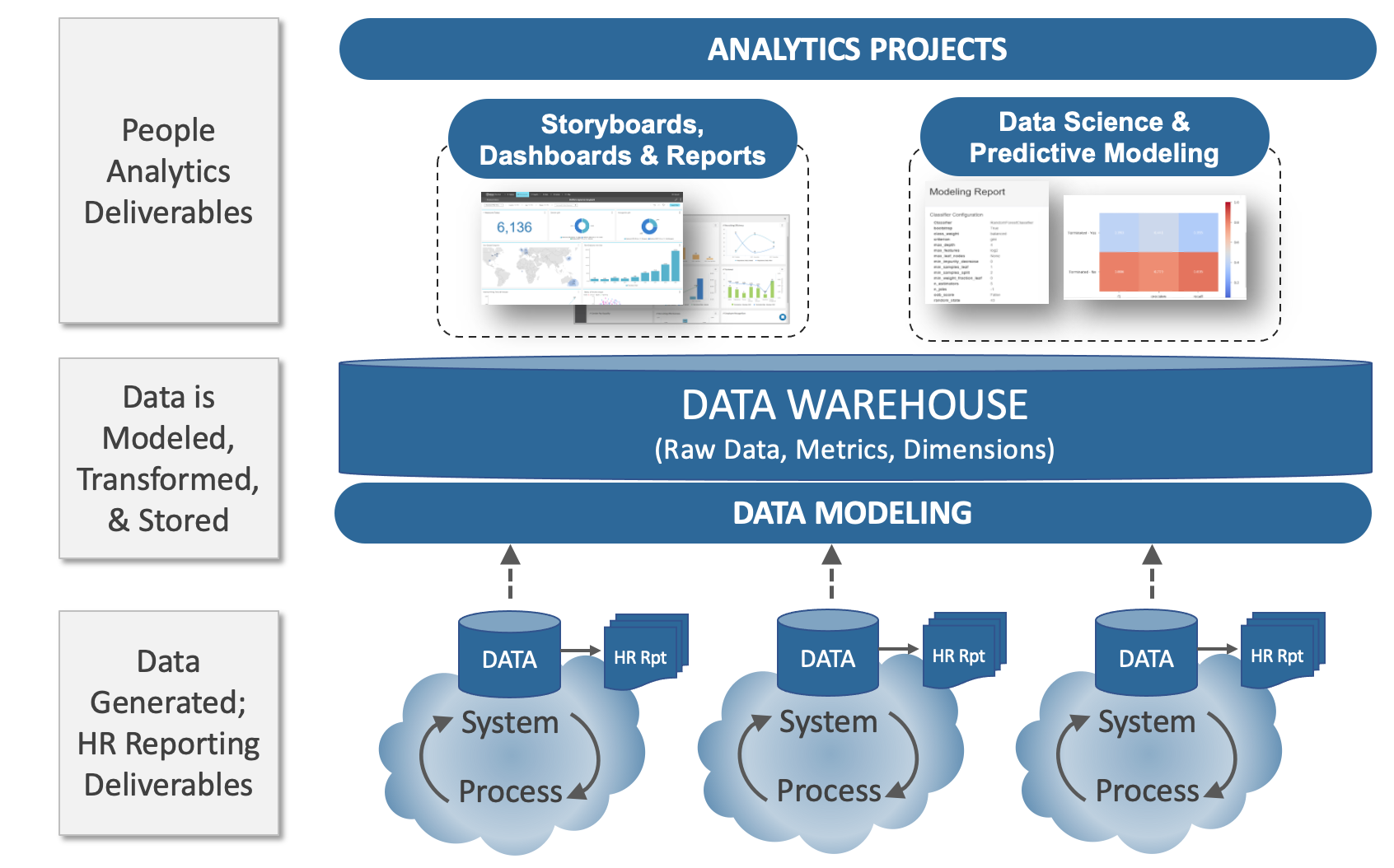 from hr data to analytics deliverables