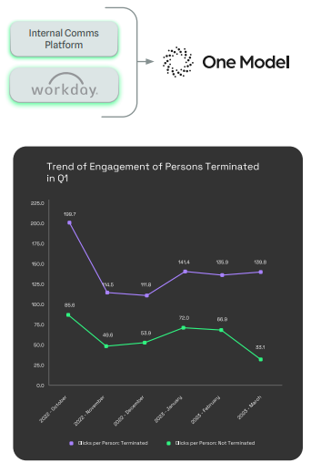 internal pilot image predicting attrition