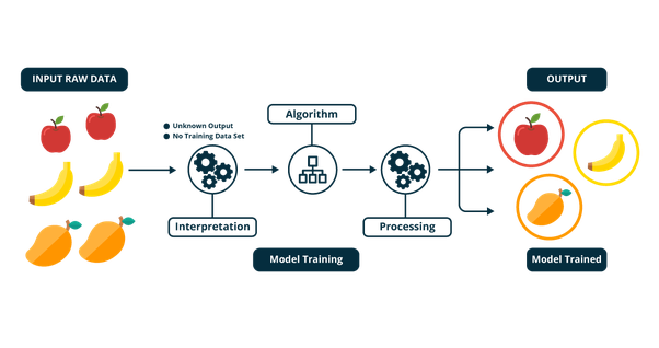 Artificial intelligence Algorithm