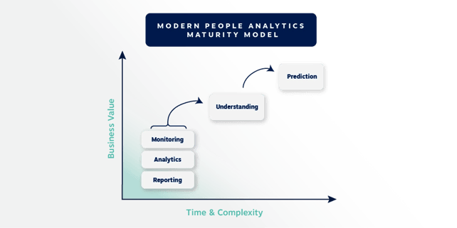 modern-people-analytics-maturity-model-title