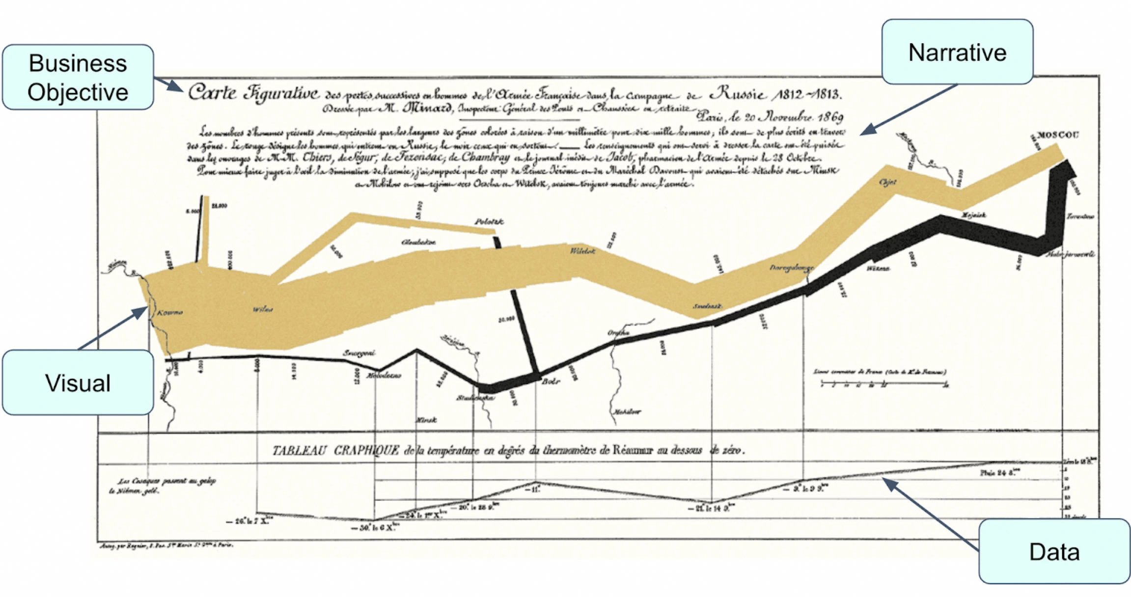 napoleon_data-storytelling-minards-explained