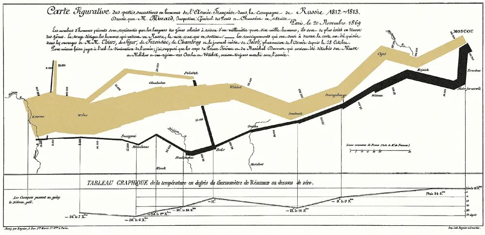 napoleon_data-storytelling-minards