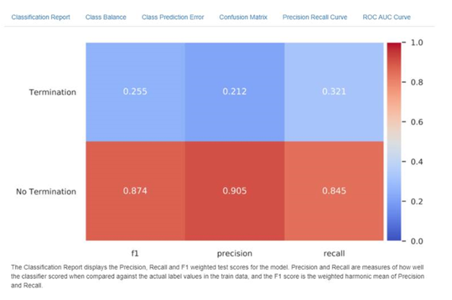 no-intimidation-with-classification-report