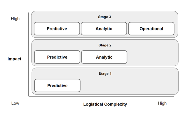 people-analytics-backwards