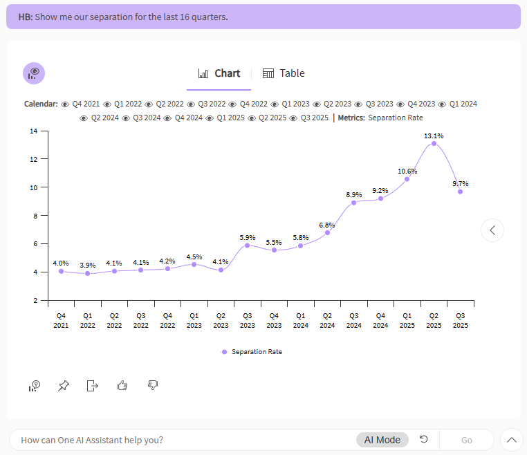 separation rate 1