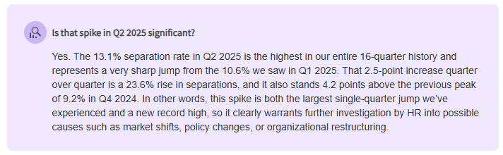 significant spike - 2