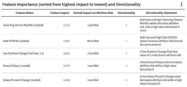 Step 3 understanding data with exploratory data analysis