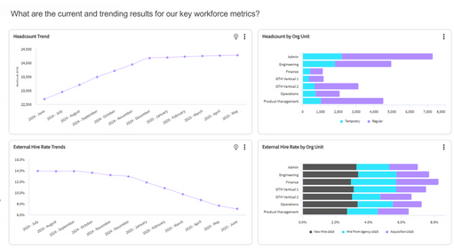 workforce trends dashboard