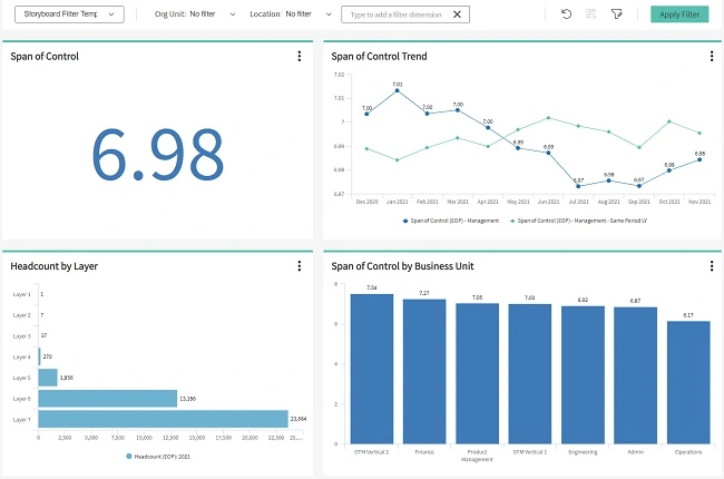 8 essential people analytics dashboards - Spans and Layers