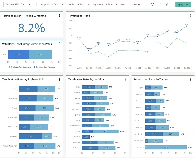 8 essential people analytics dashboards - Turnover
