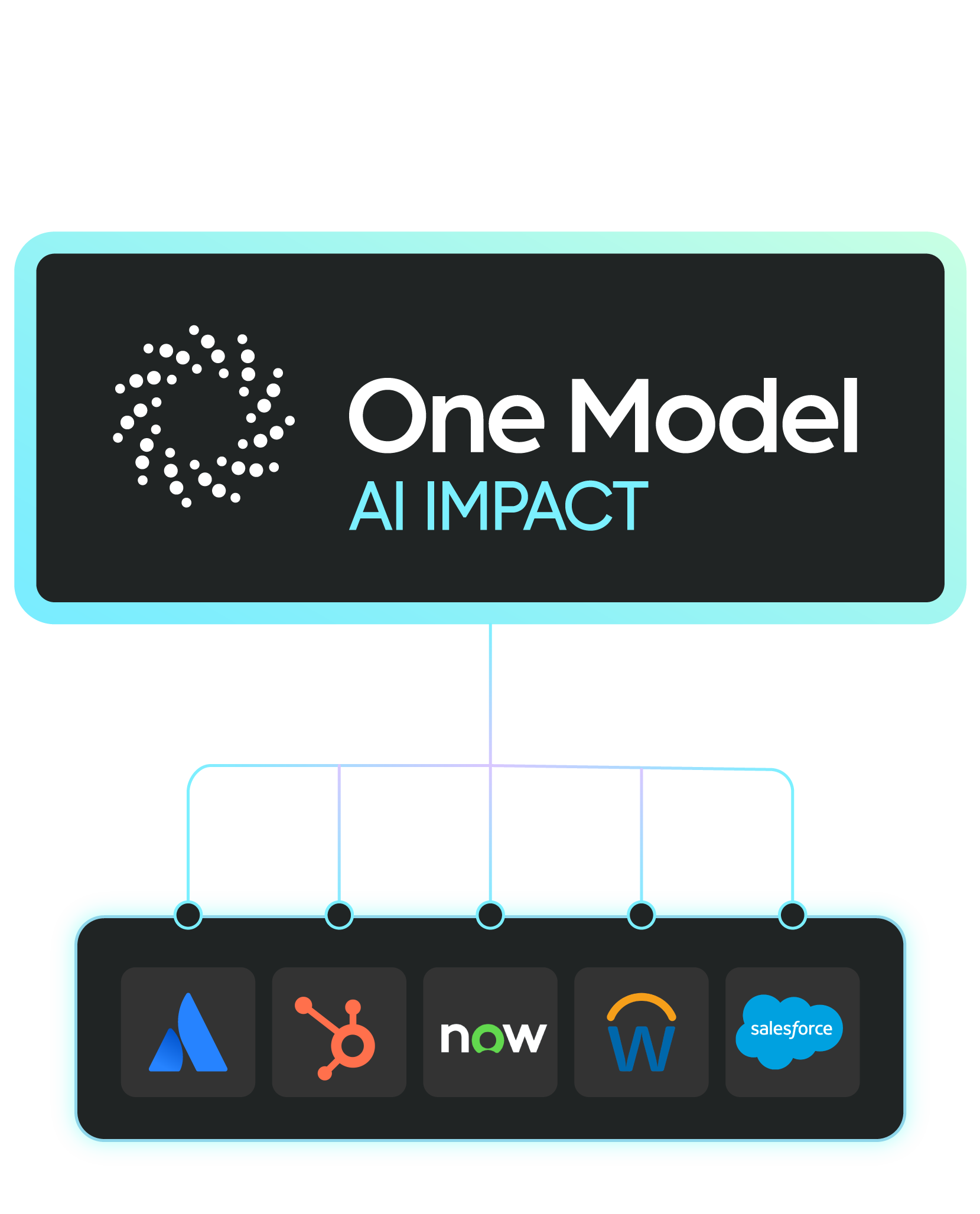 AI-Impact-AI-Tools-Graphic_R2