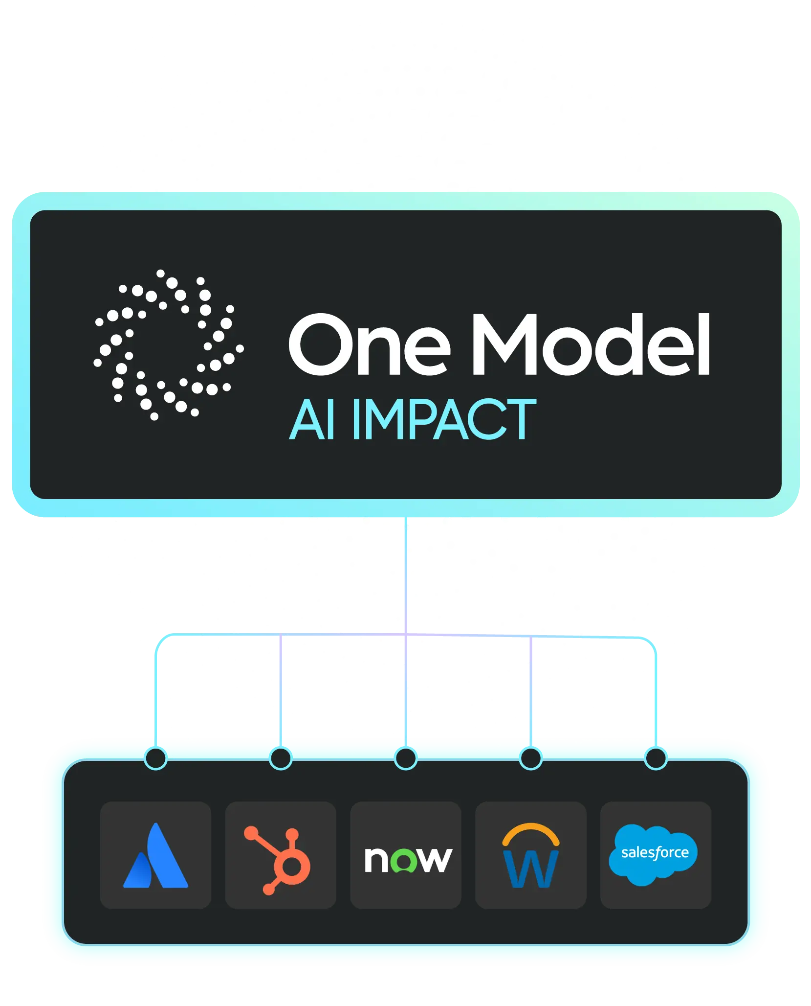 AI-Impact-AI-Tools-Graphic_R3