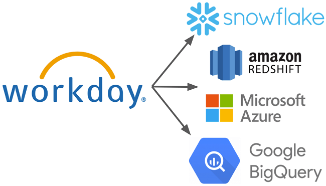 Workday Data to Snowflake, Azure, Redshift, BigQuery