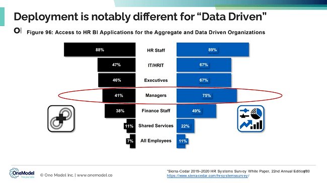 Deployment is notably different for Data Driven