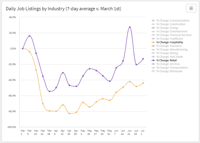 The June jobs report was good. Here’s why July will be even better.