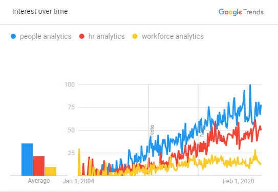 Google-trends-people-vs-hr-vs-workforce-2004toToday