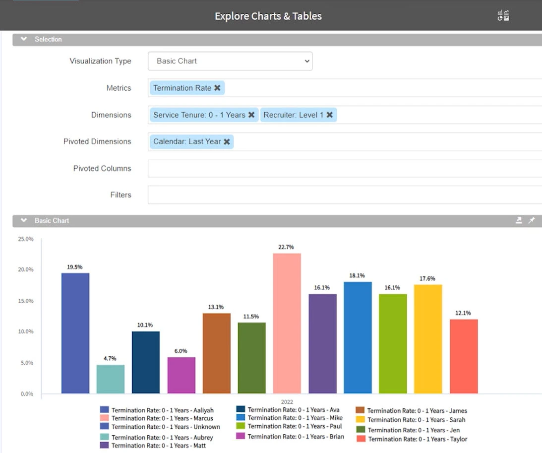 Your Recruiters are Impacting Your Employee Outcomes