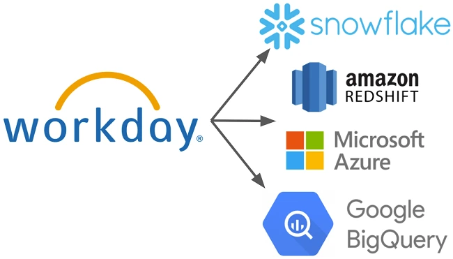 Workday Data to Snowflake, Azure, Redshift, BigQuery