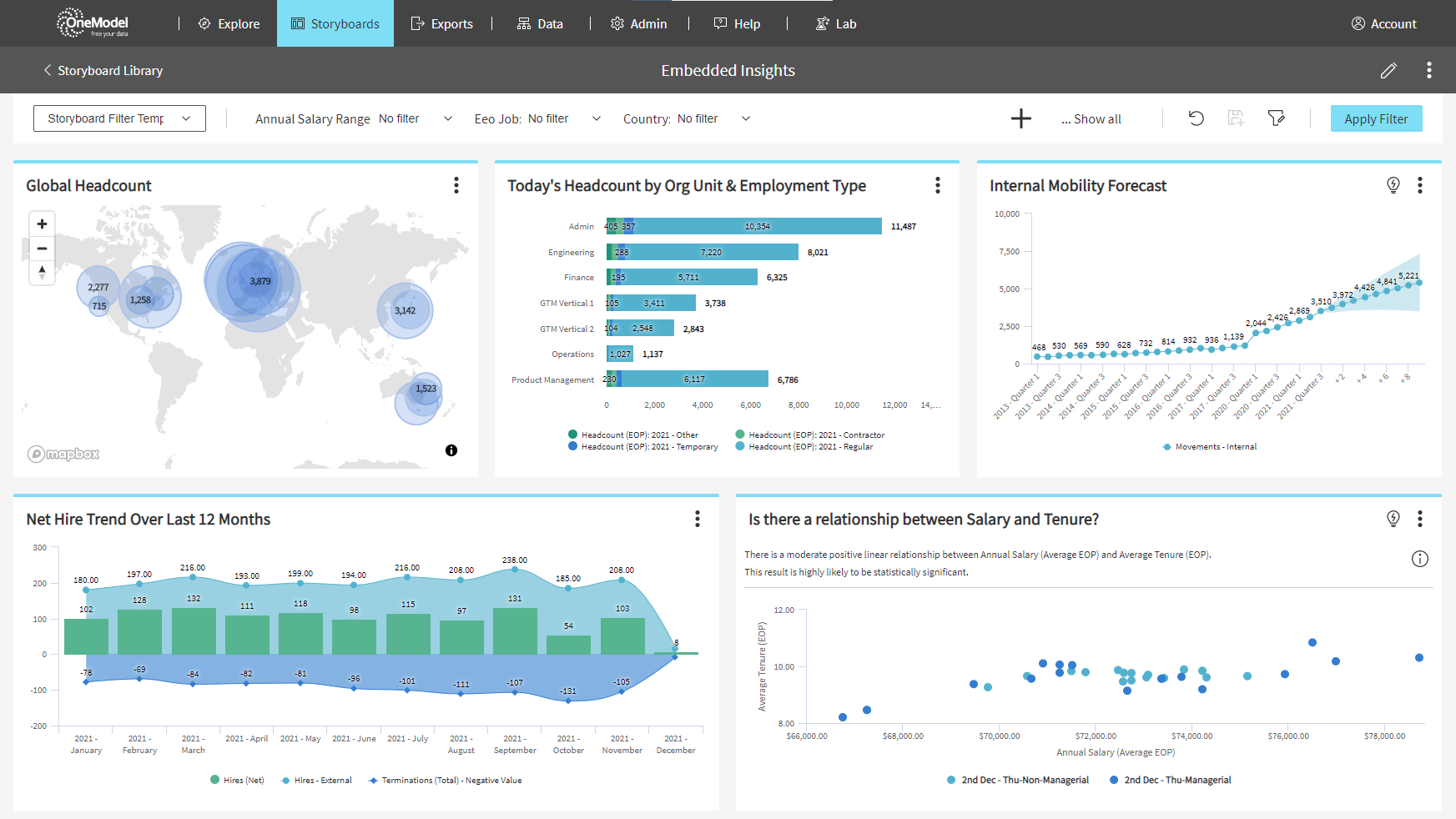  Customizable Metrics & Dashboards