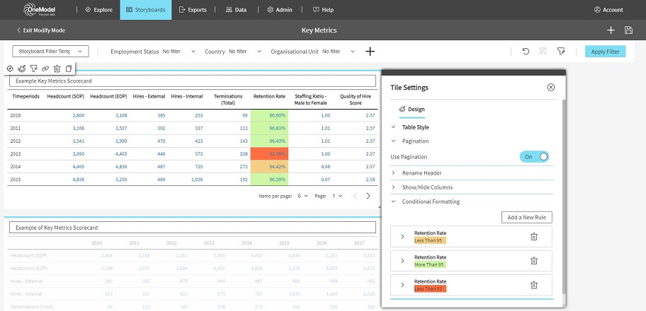Enterprise application integration for all HR data & then customize your People Analytics Dashboard