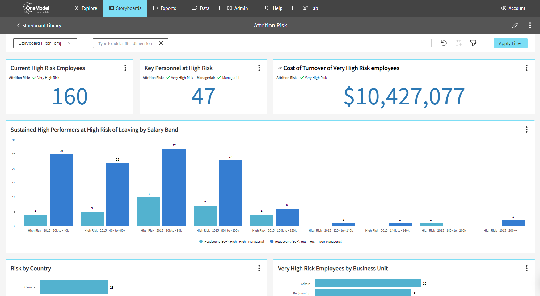 3 HR Analytics Unlock Value in your HR Data, People & Organization - Get the Metrics that Matter