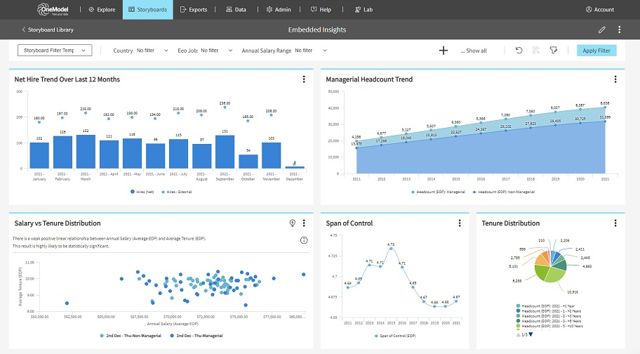 6 Unlock Value with Workday People Analytics and our Workday API