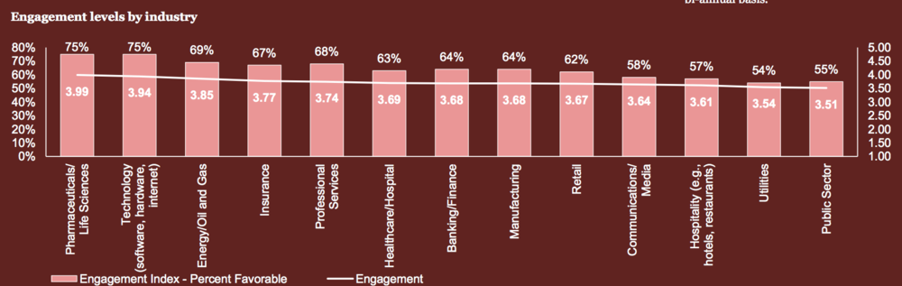 PWC 2015 Report