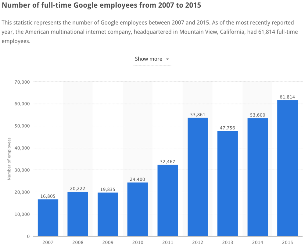 Statista