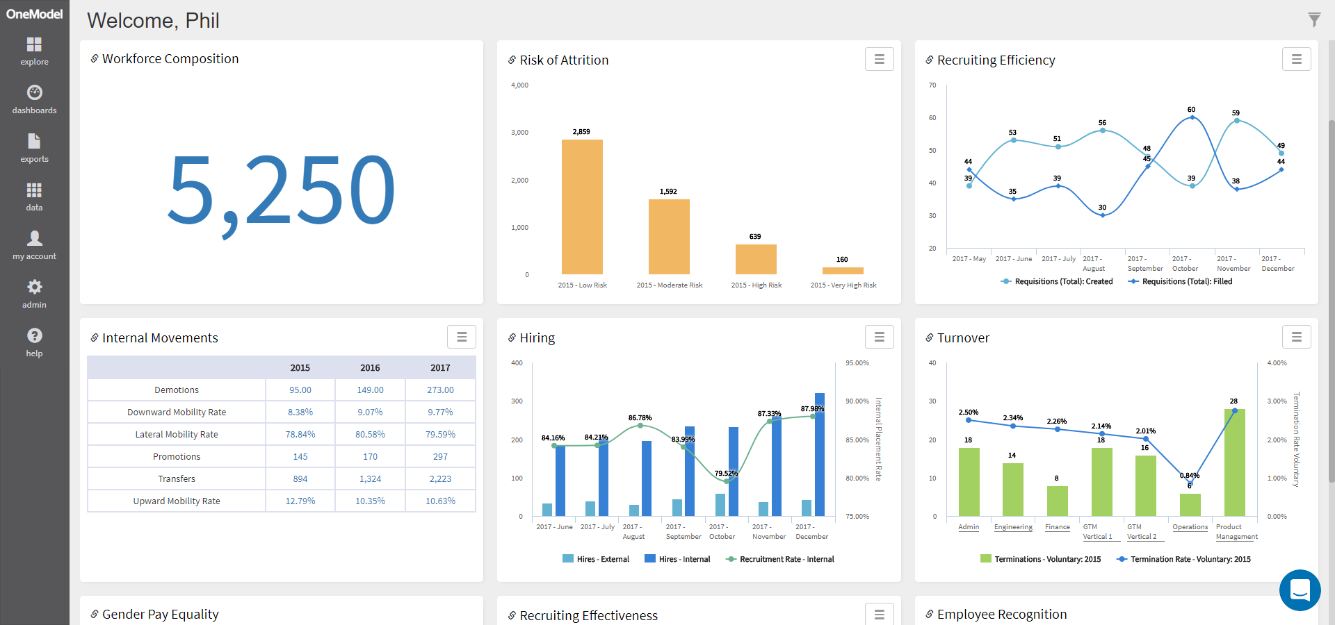 Main Dashboard