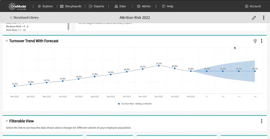 One AI Makes Explainable Turnover Forecasting Effortless