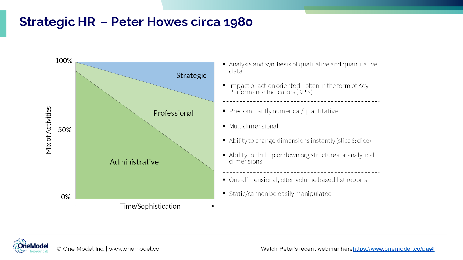 Increasing sophistication of people analytics