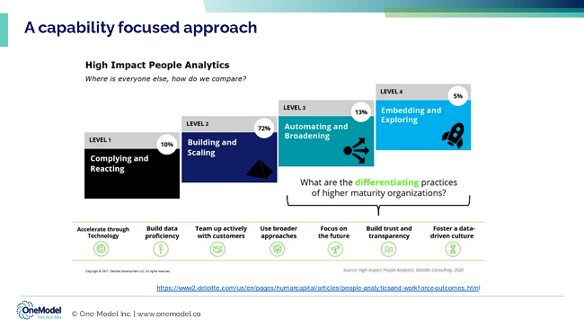 a capability focused apprach