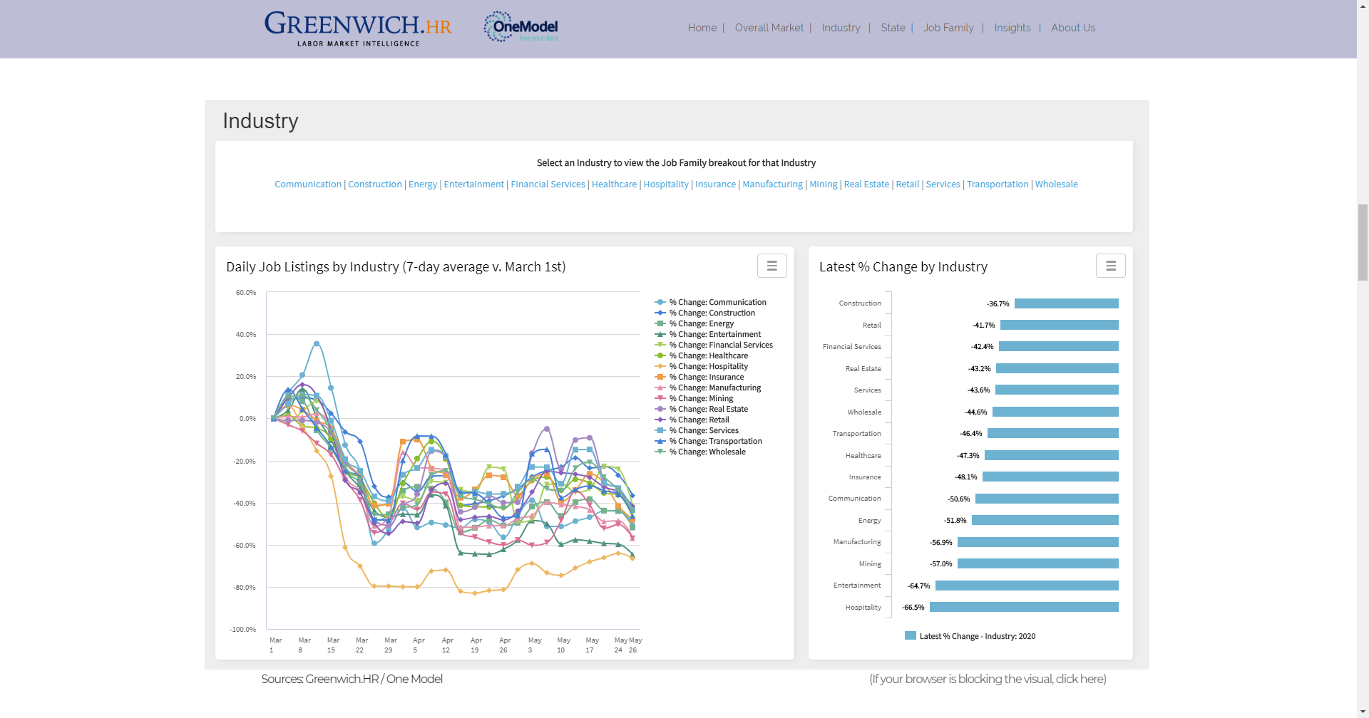 One Model and Greenwich HR Create New Daily US Job Listings Website To Track COVID Job Impacts and Recovery