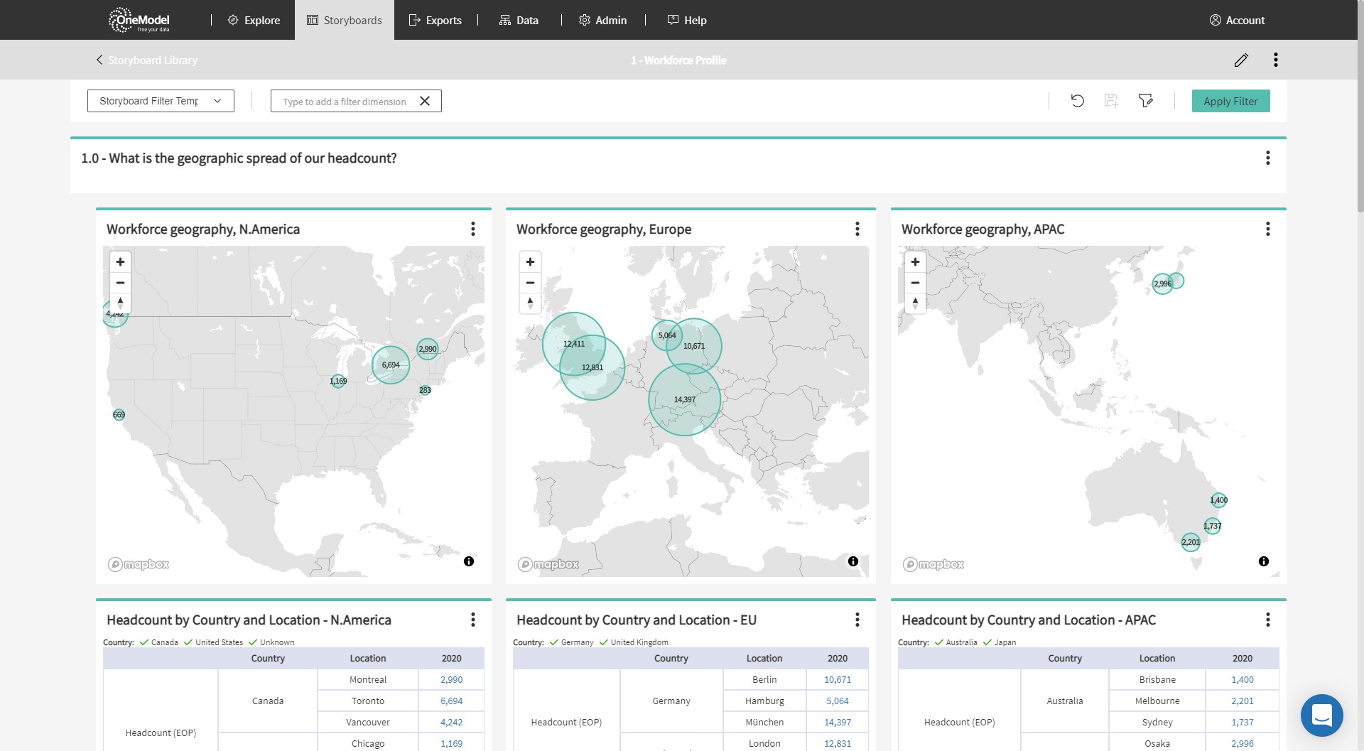 One Model Best People Analytics Solution