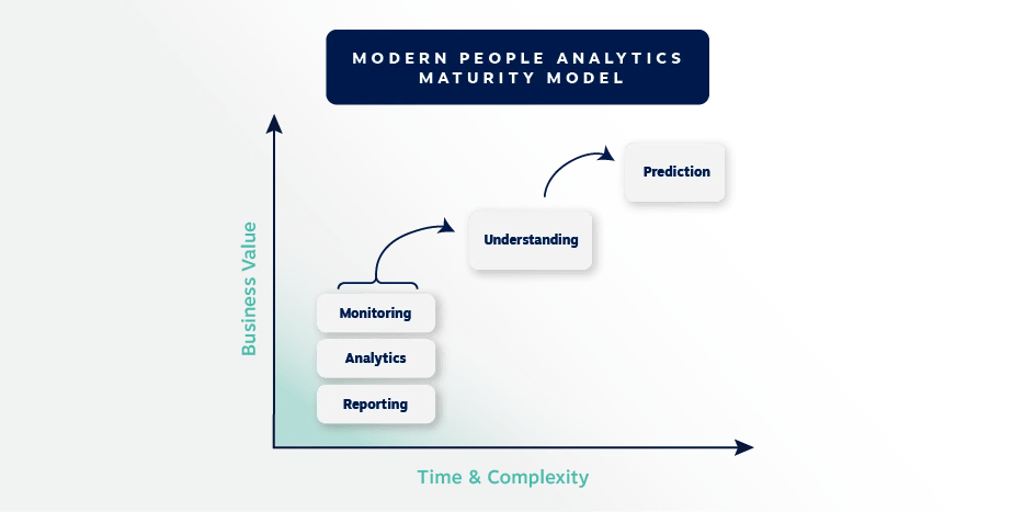 Grow your People Analytics Maturity with Exploratory Data Analysis