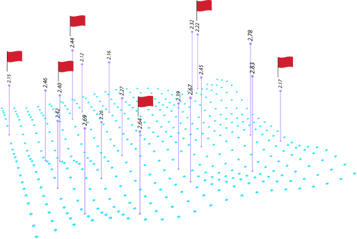 retention trends